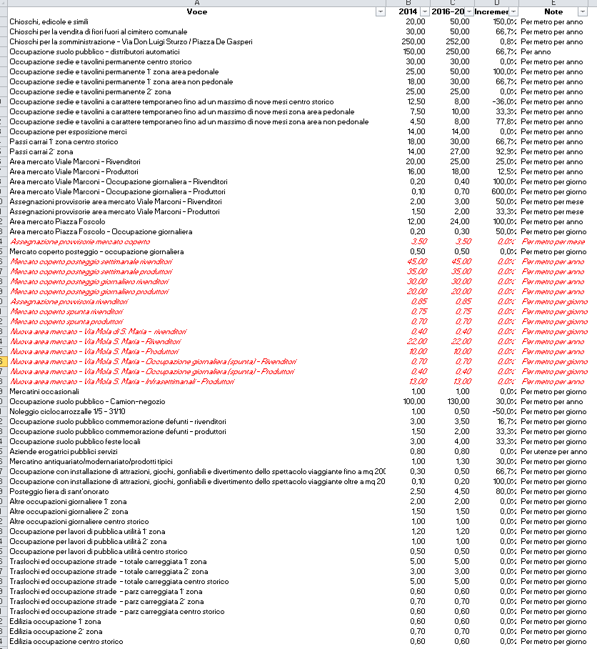 2016-09-01 14_41_31-Microsoft Excel - tariffe.xlsx.png