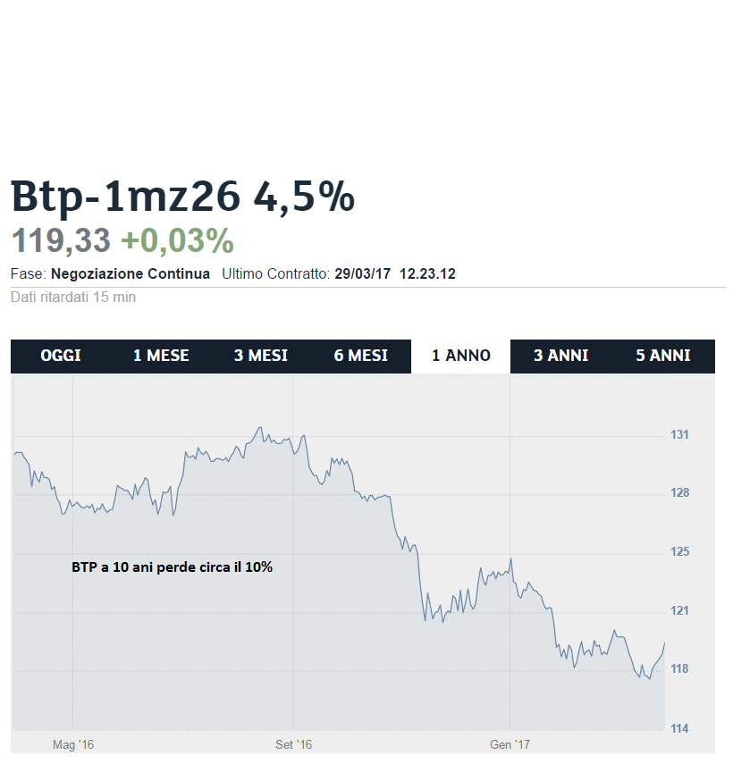 BTP 10 anni.png
