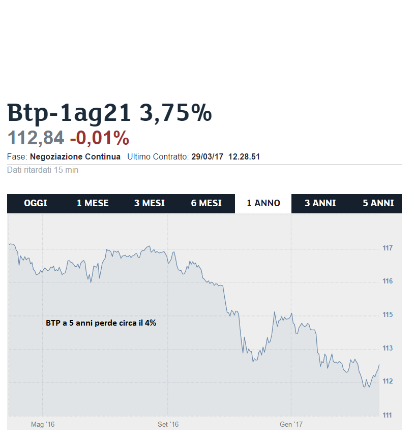 BTP 5 anni.png