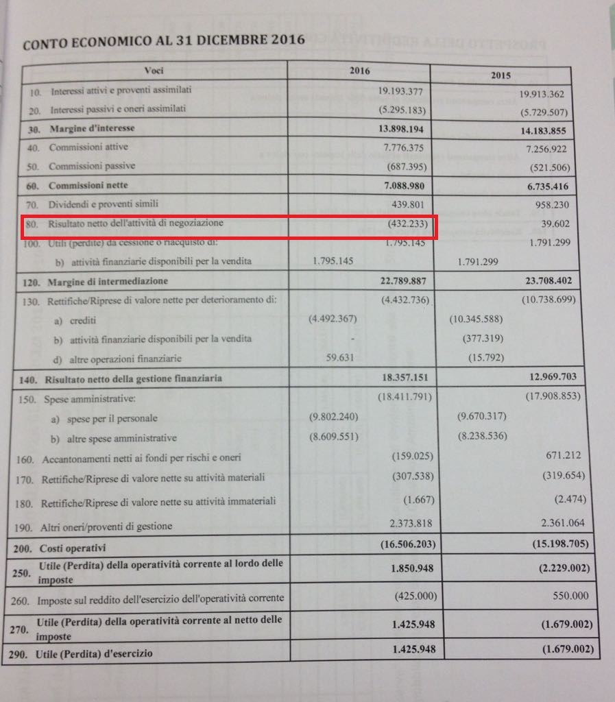 conto economico perdita su titoli.jpg