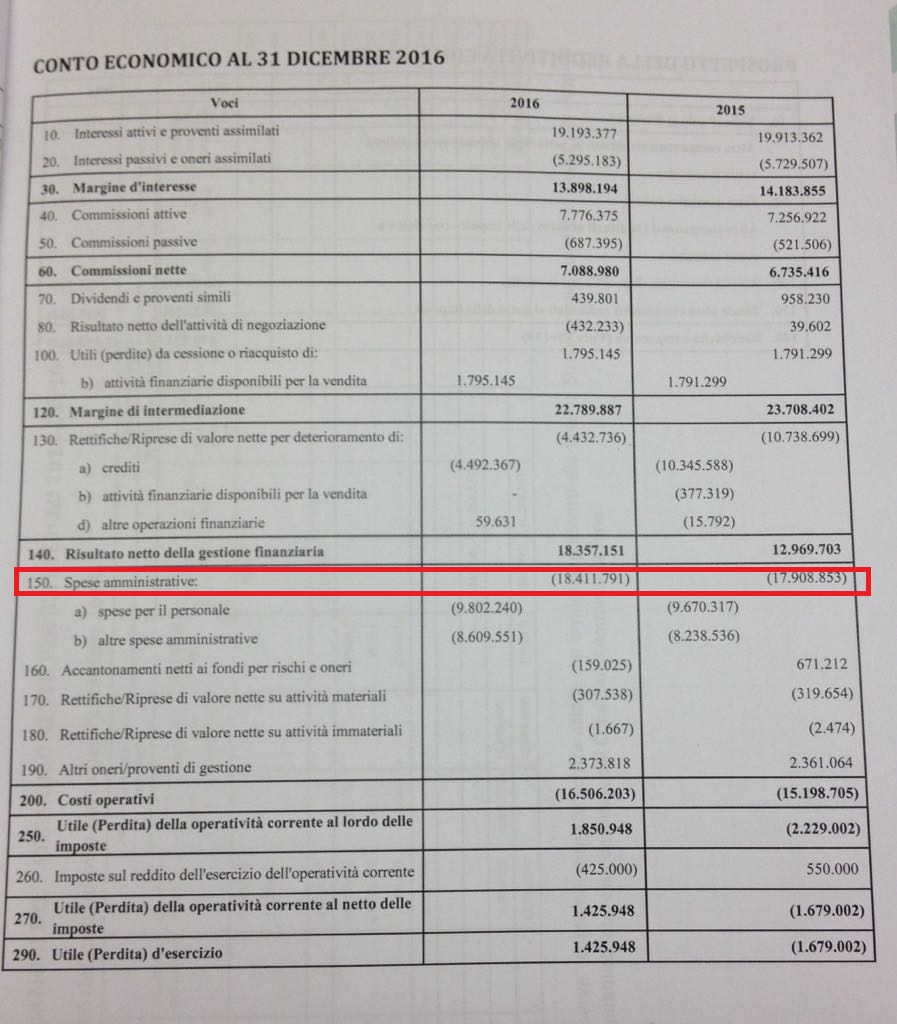 conto economico spese amministrative.jpg