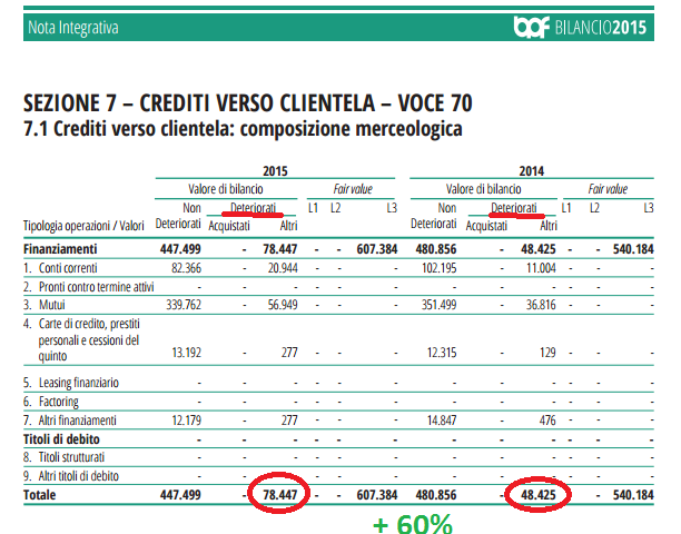 crediti deteriorati 2.png