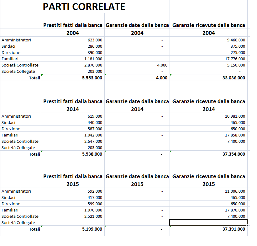 parti correlate riepilogo.png